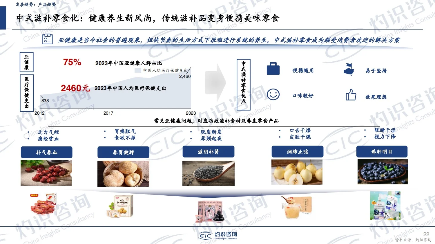 报告分享｜2024年中国零食行业蓝皮书