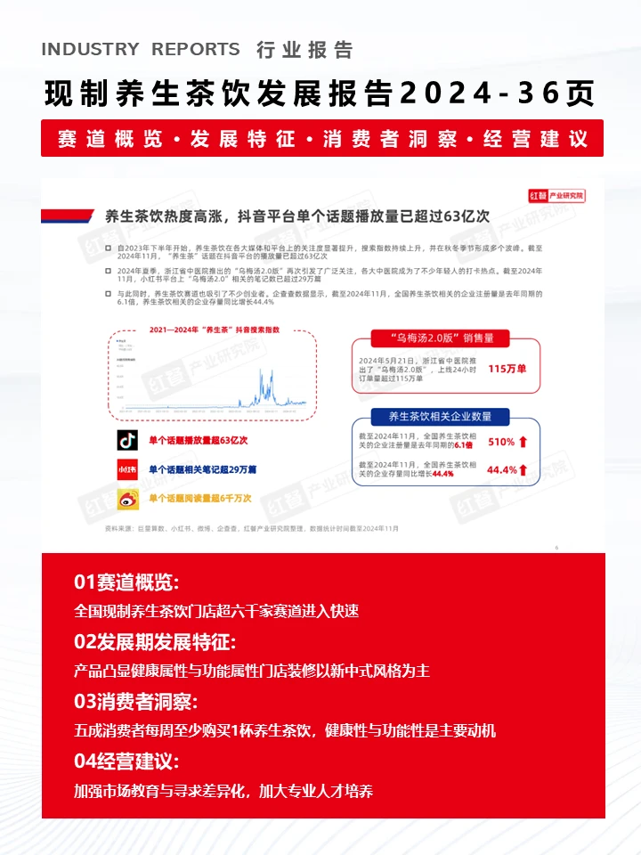 一文了解2024现制茶饮行业发展现状?