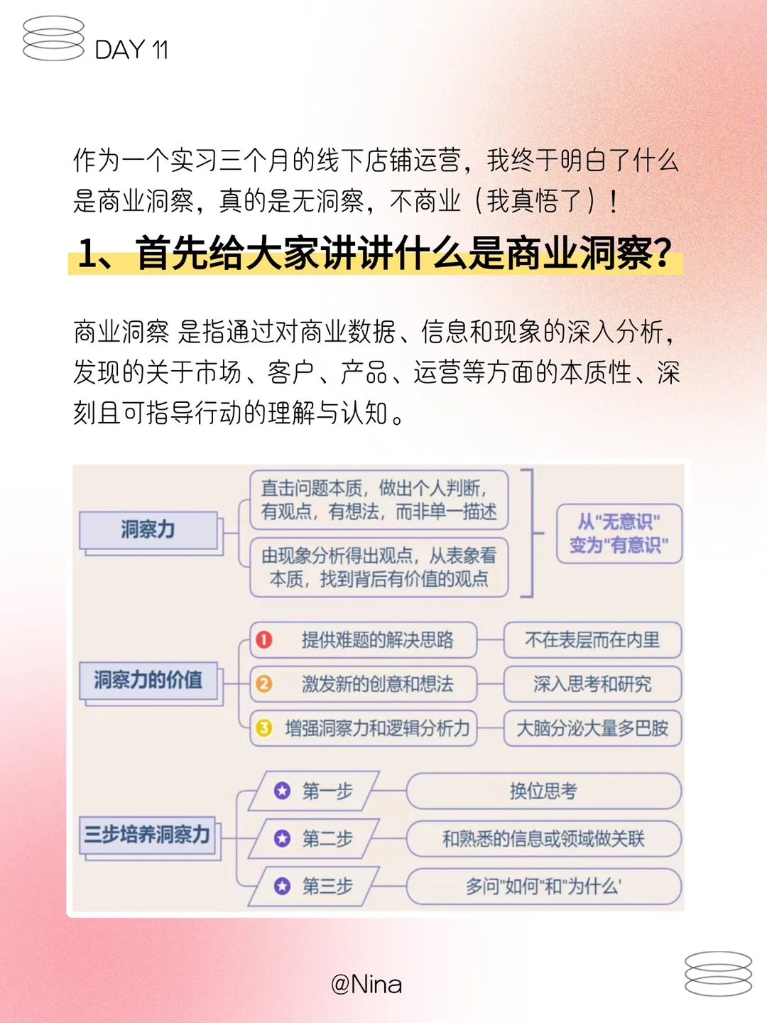 每日一个运营小知识——商业洞察