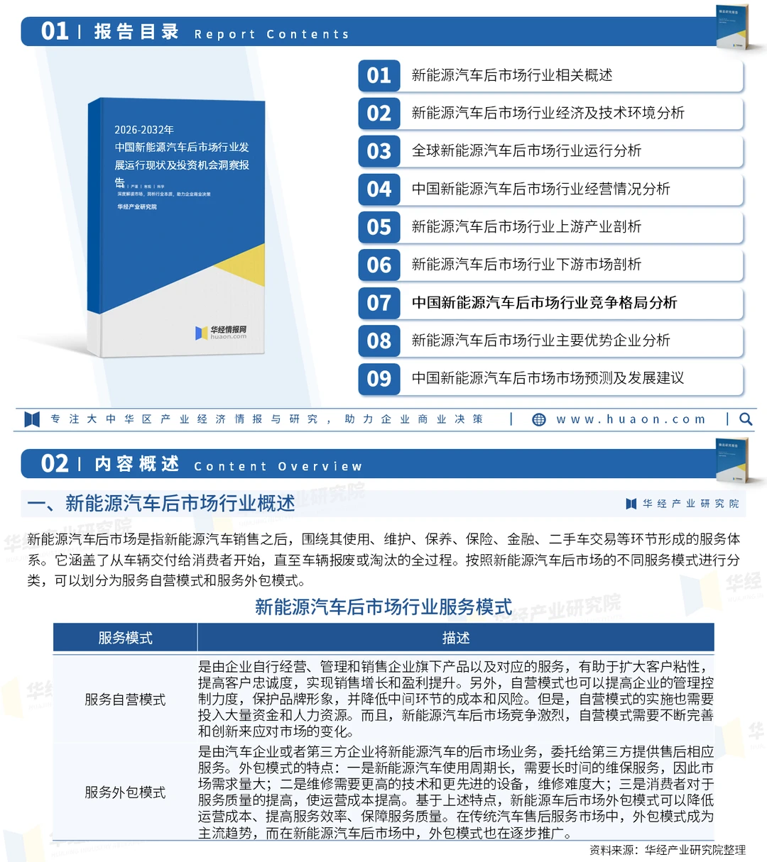2026年中国新能源汽车后市场行业投资报告