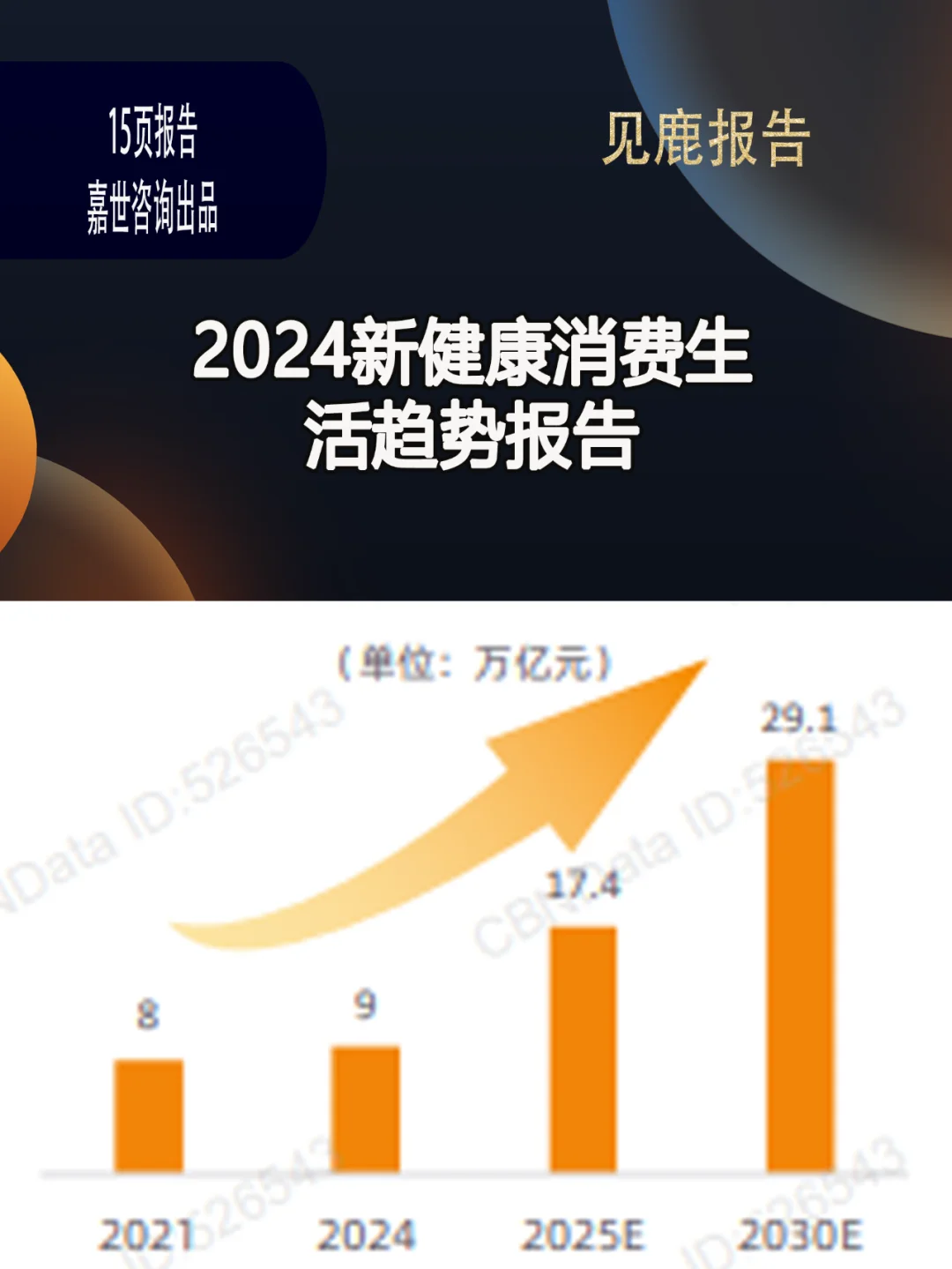2024新健康消费生活趋势报告
