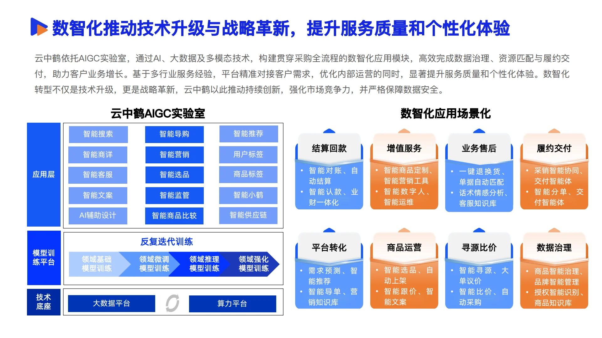 ?《2025数智采购供应链发展报告》解读