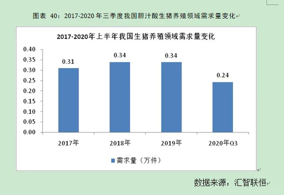 家禽养殖行业市场研究与发展前景预测报告
