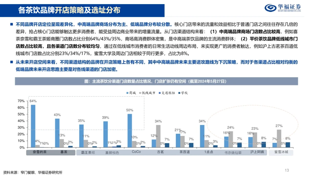 看这份16页奶茶店报告|详细利润及GMV分析