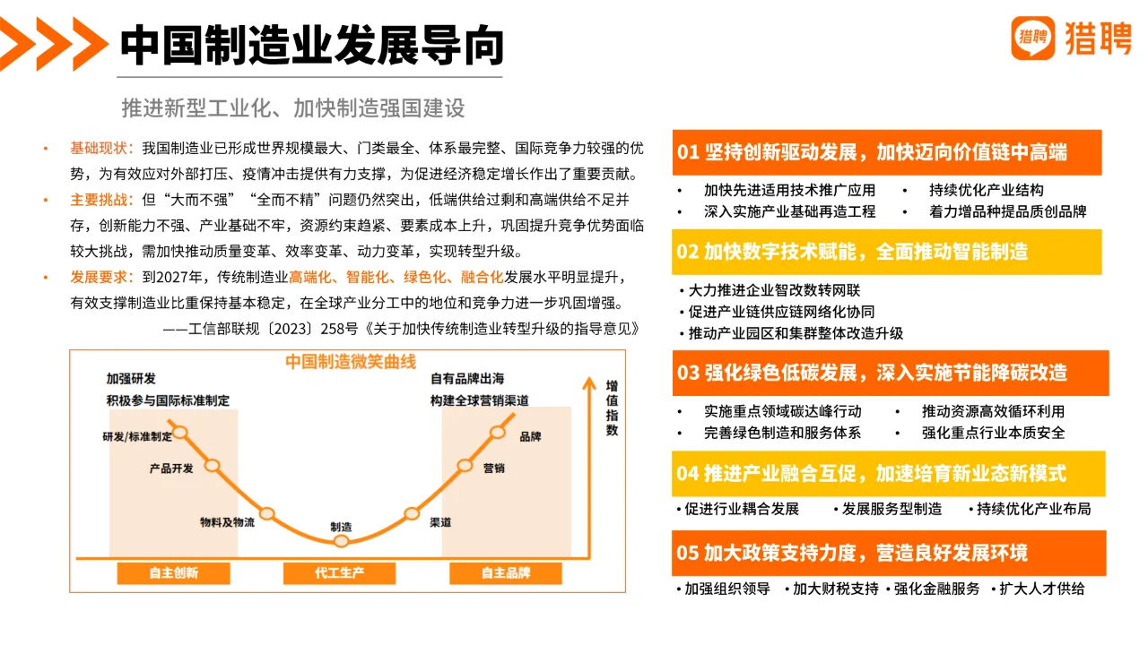 2024机械制造行业人才发展报告