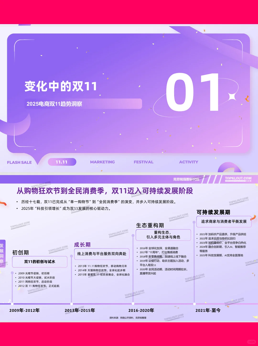 37页|2025双11社交媒体内容消费洞察