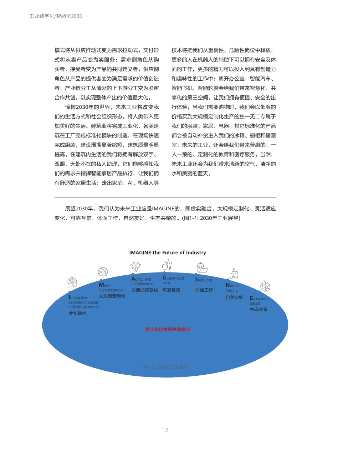 (2024版)华为工业数字化_智能化2030报告