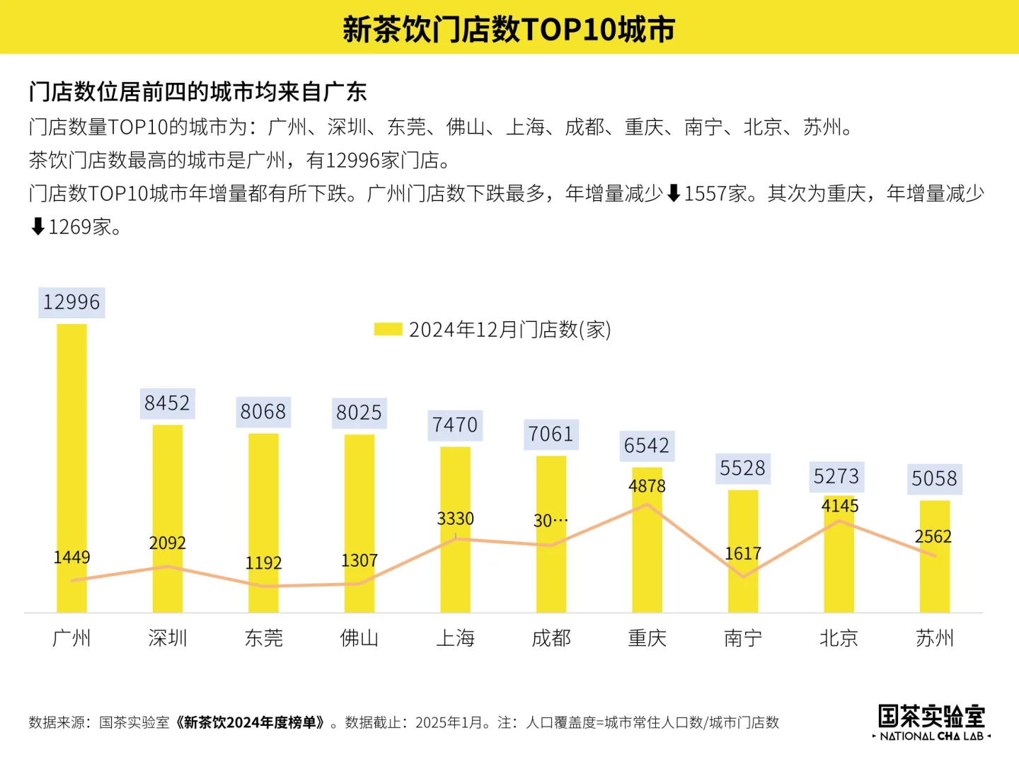 《2024年新茶饮年度报告》