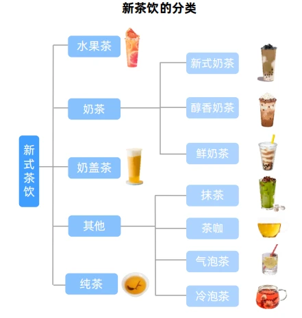 新式茶饮行业报告