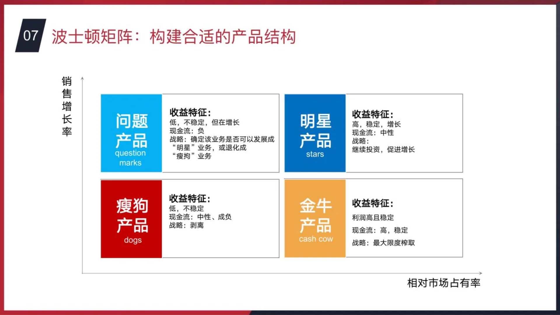 咨询公司战略分析模型