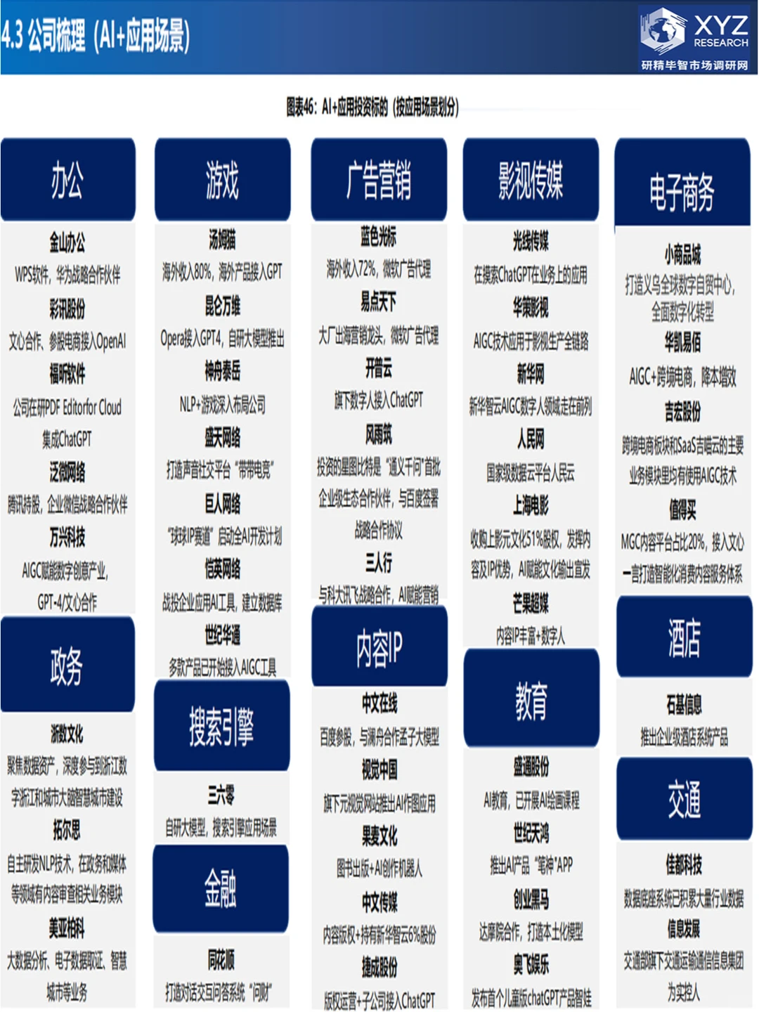 ?揭秘AI!人工智能行业调研报告?