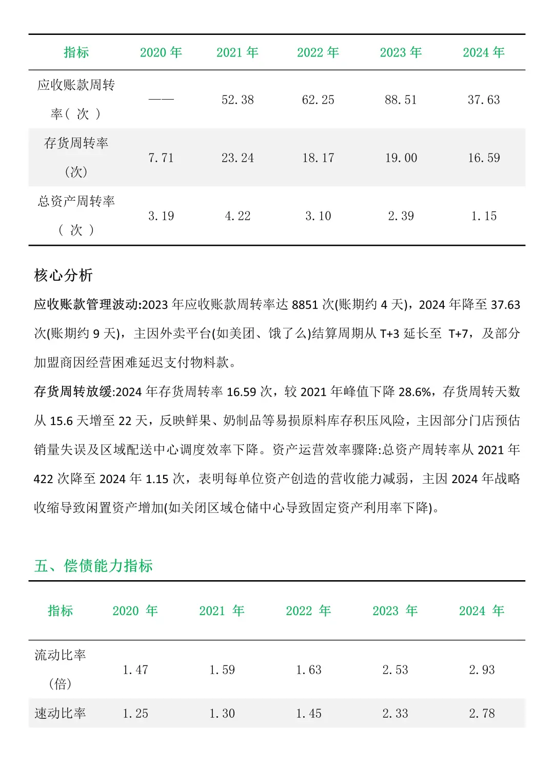 ?茶百道的财务分析来啦✅