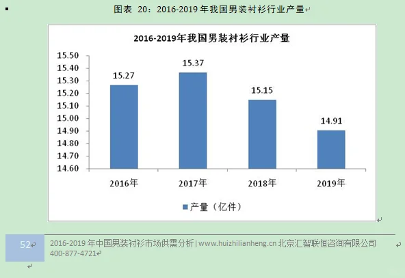 男装衬衫行业市场研究与发展前景预测报告