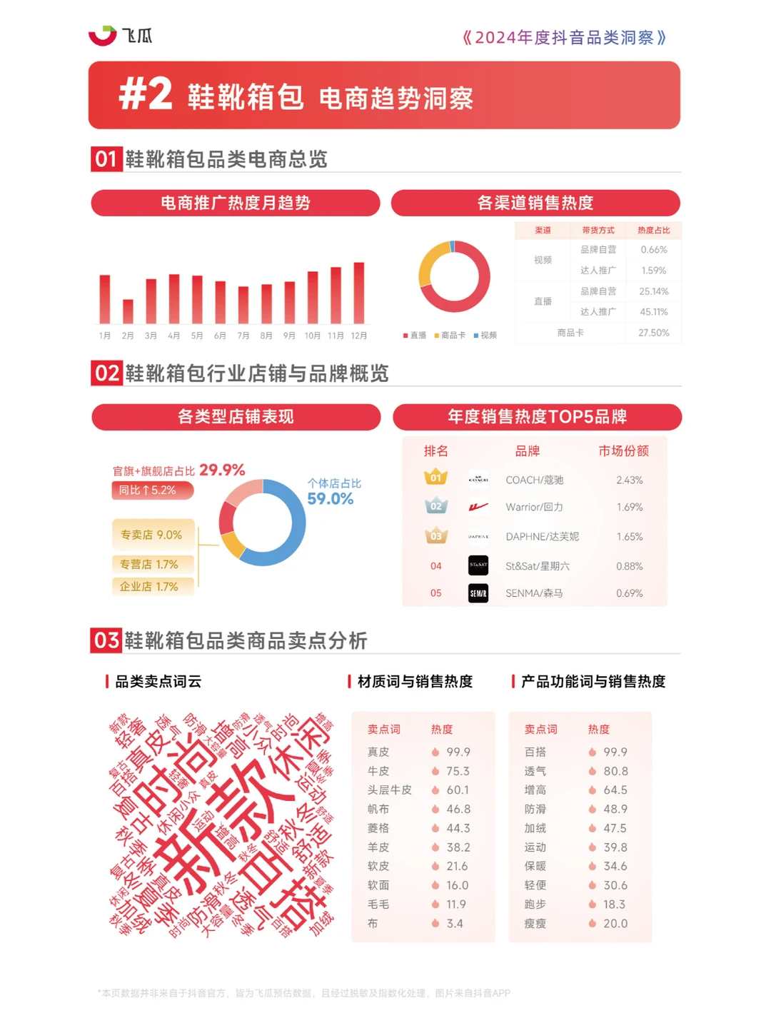 2024抖音品类洞察:聚焦17大类电商营销亮点