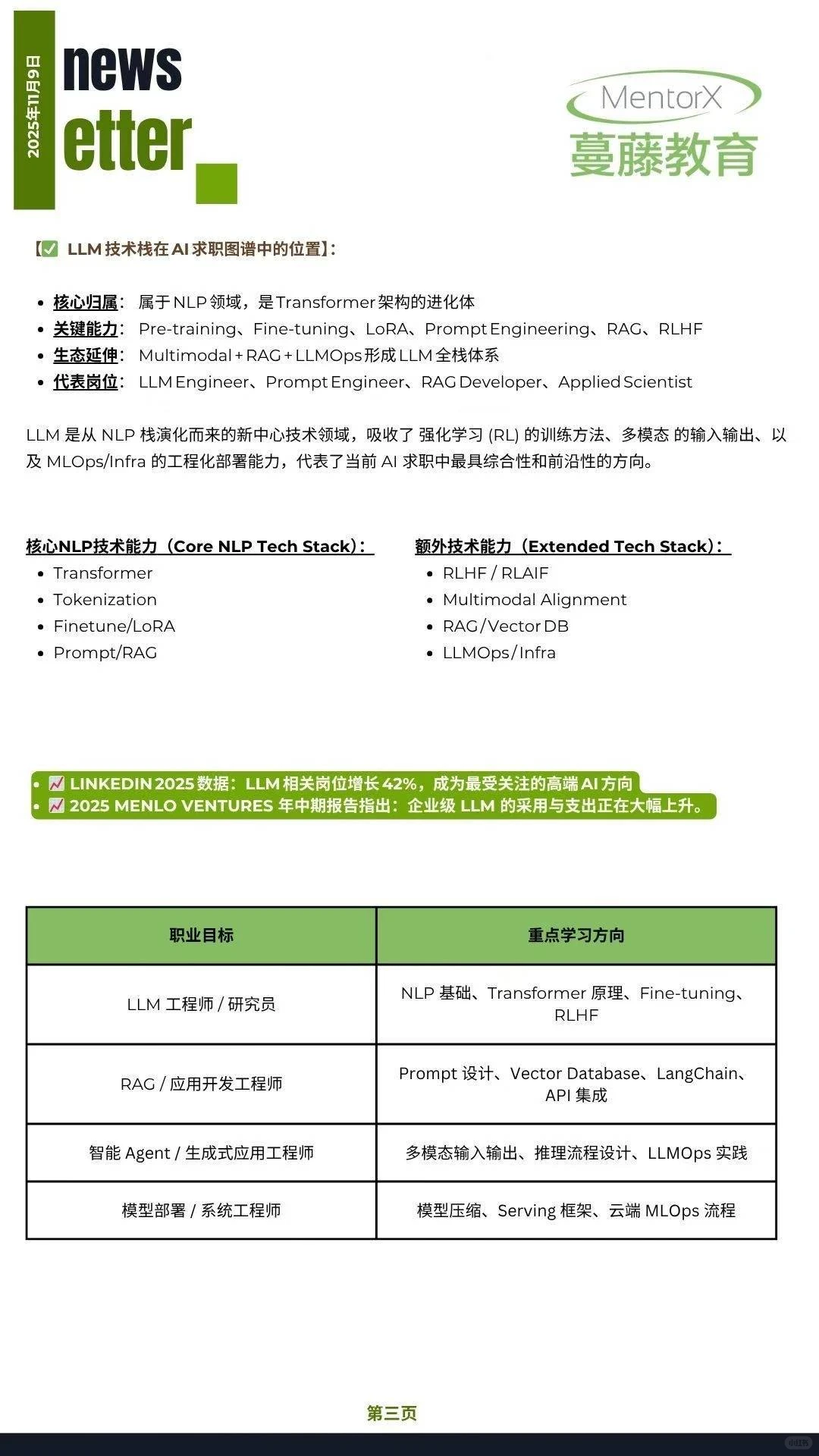 AI行业洞察