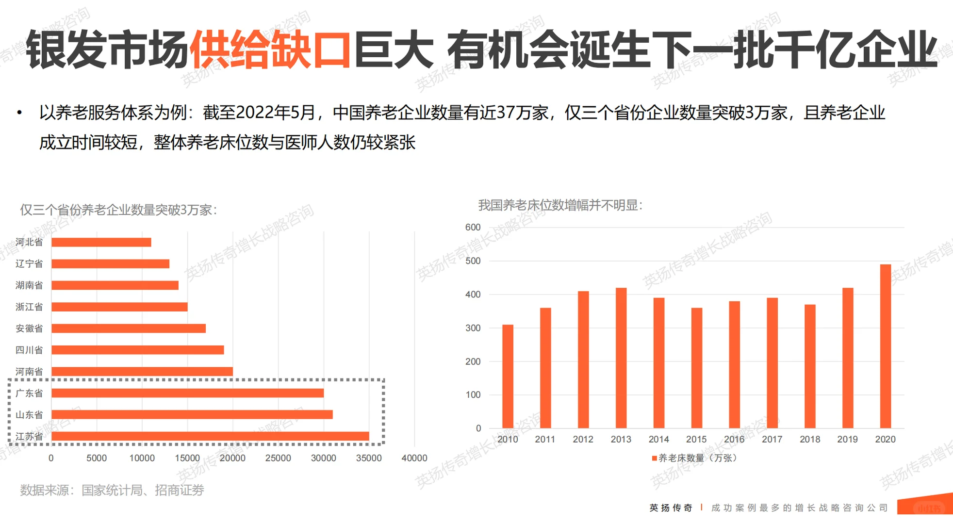 2025年银发族市场洞察报告 银发经济