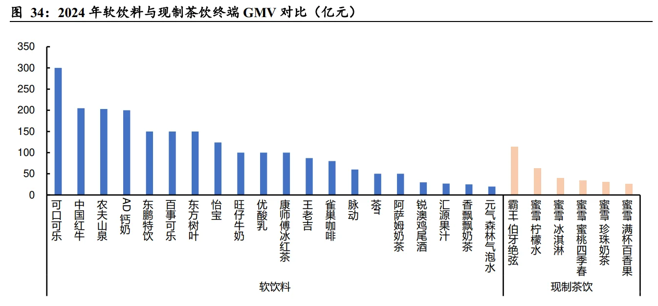 36页报告|2025茶饮行业市场规模、竞争格局