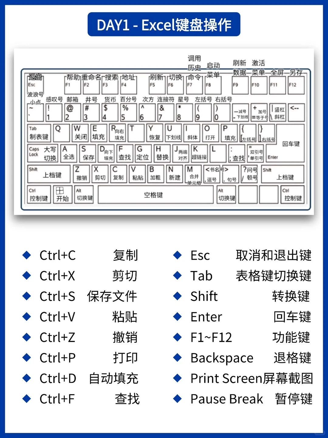 这样花5天,效率恶补办公常用Excel!