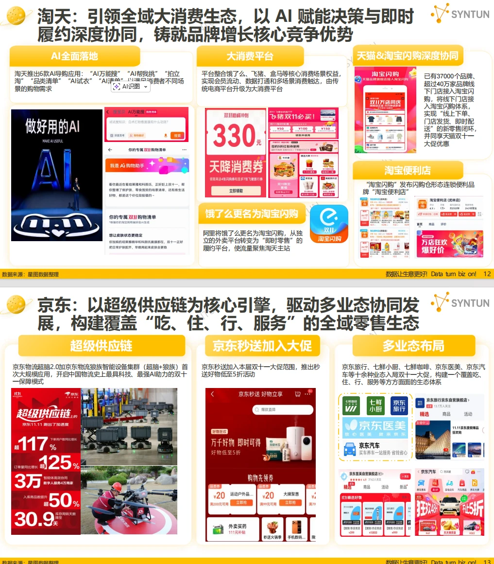双十一战报出炉!16950亿背后的8个消费真相