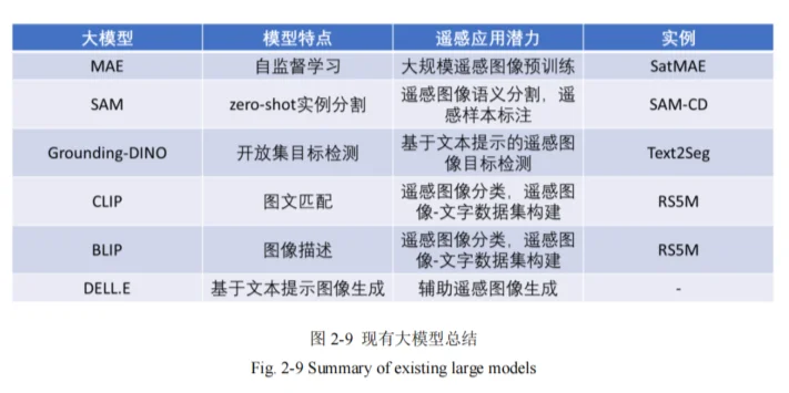 空间数据智能大模型战略发展白皮书