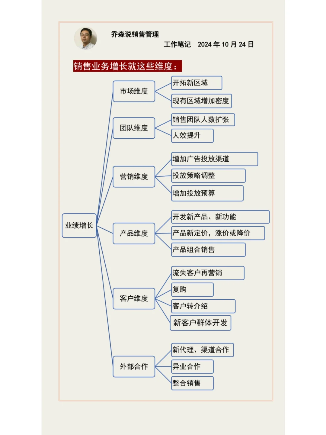 销售业务增长就这些维度