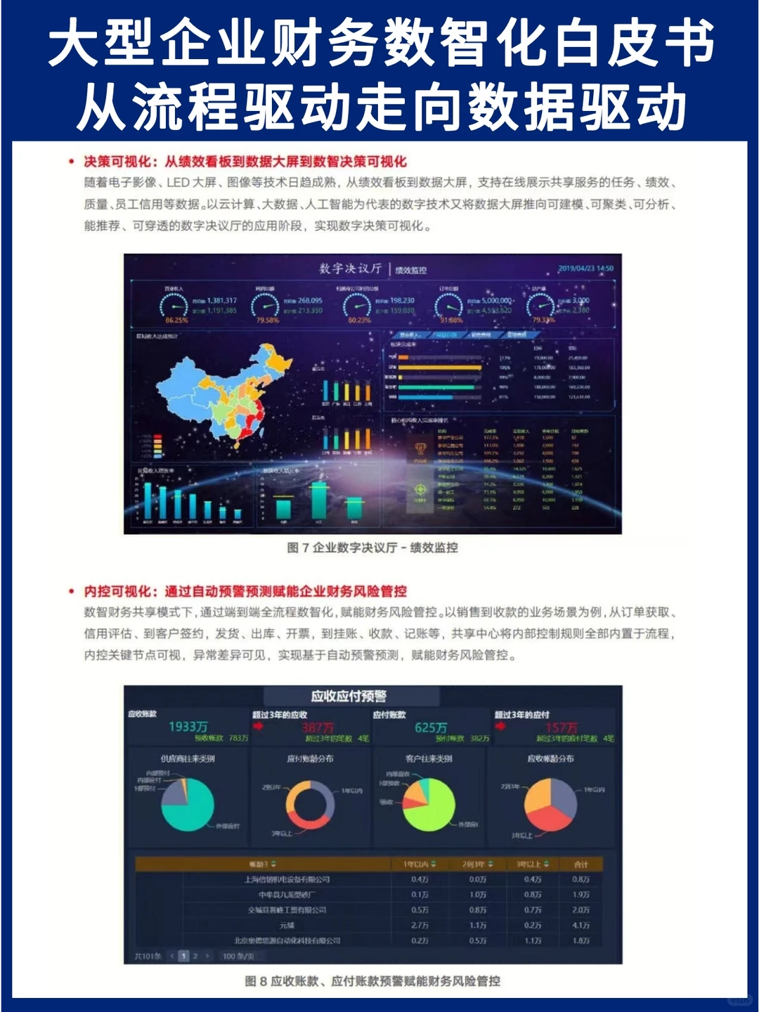 大型企业财务数智化白皮书||流程走向数据