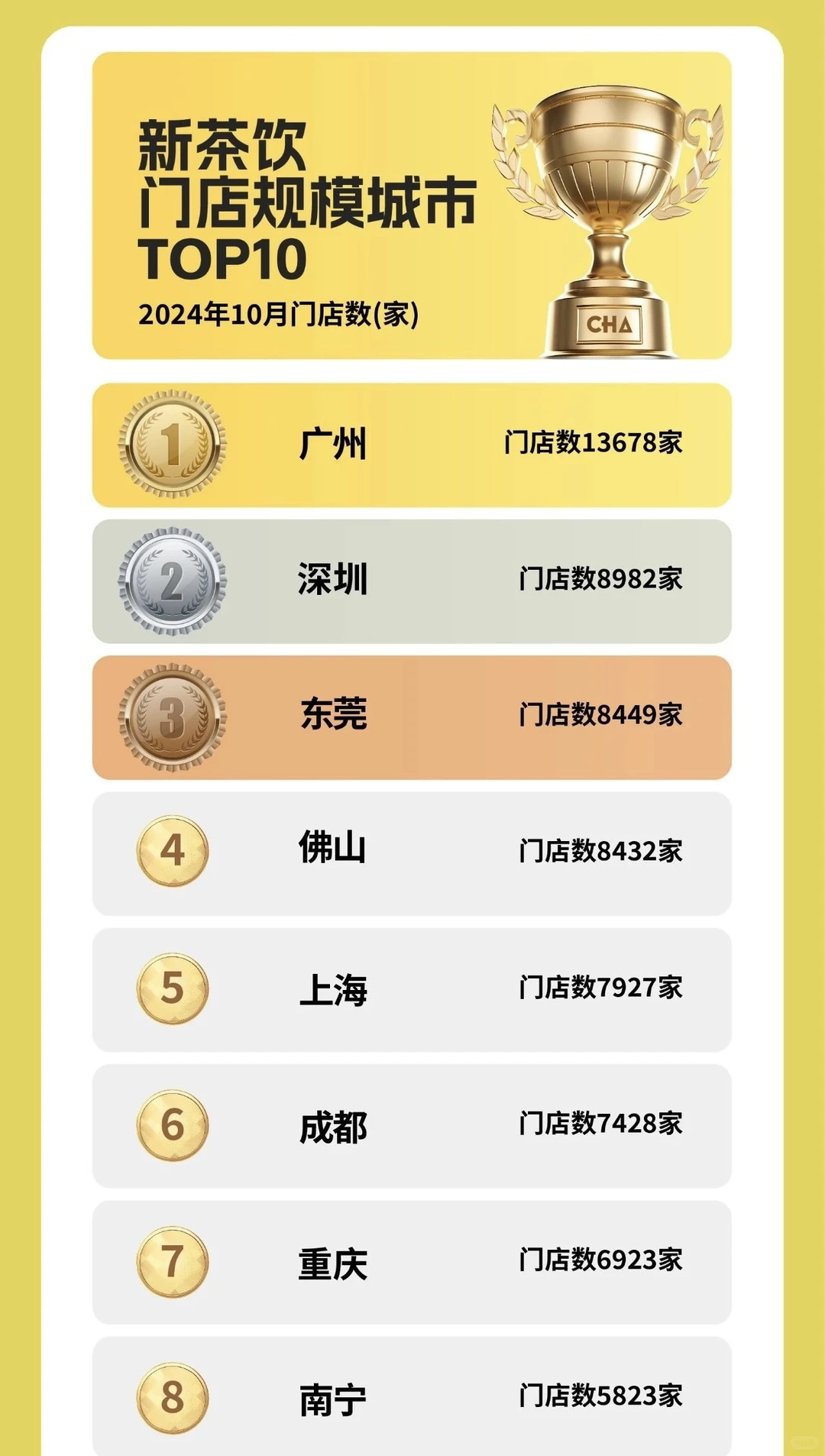 盘点2024茶饮品牌,城市,产品排行?