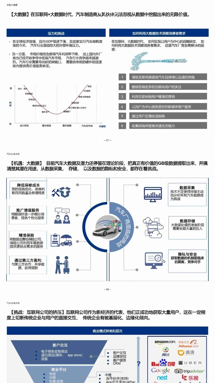 ? 汽车数字化转型报告|某汽车企业数智化