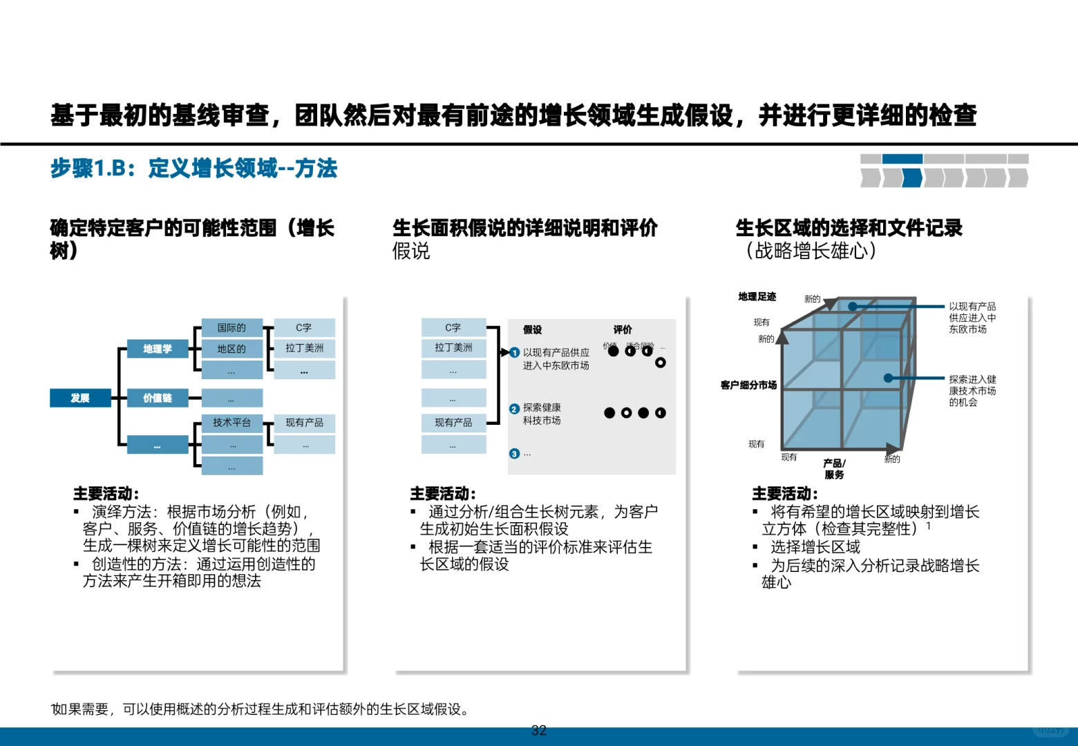 MBB顶级咨询都是这样做增长战略!真实案例