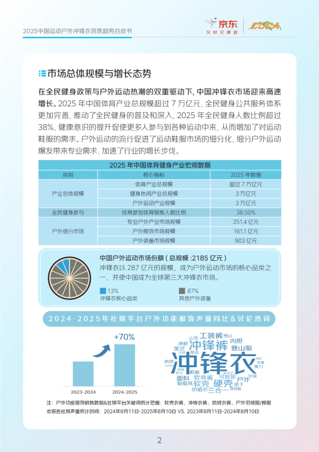 ?2025冲锋衣市场趋势&国产崛起报告