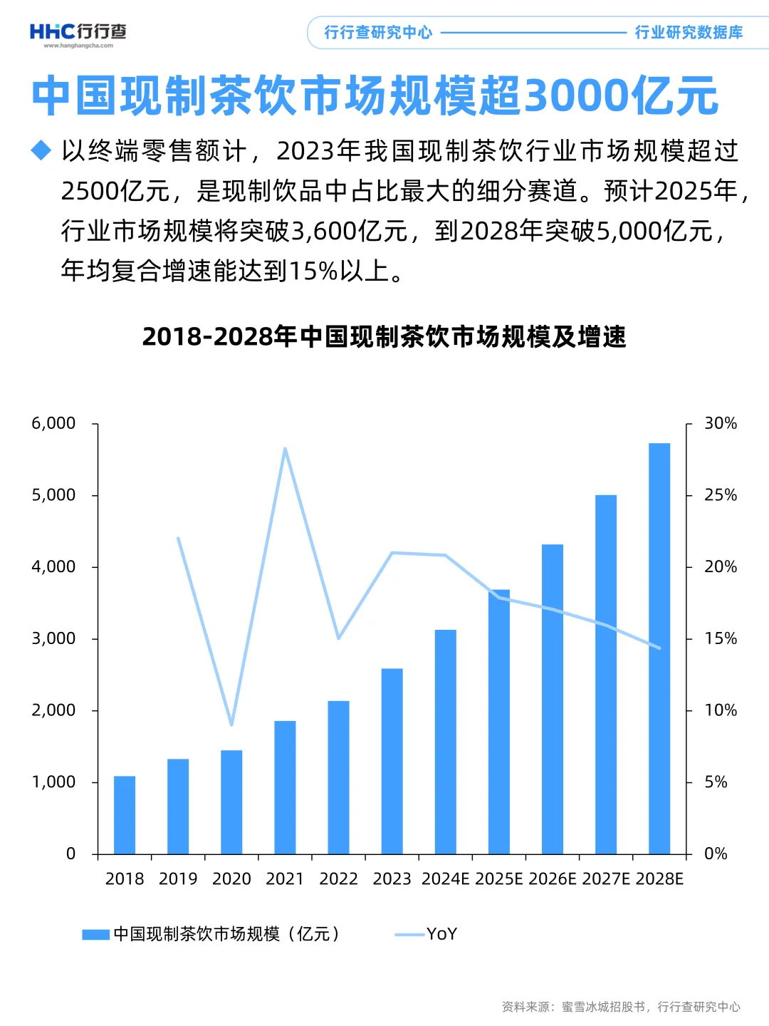 3分钟看懂行业：新式茶饮产业链下游分析