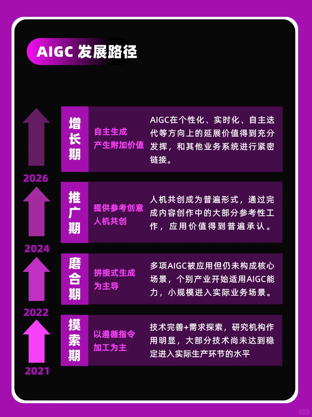 ?报告丨AIGC/AI生成内容产业展望报告