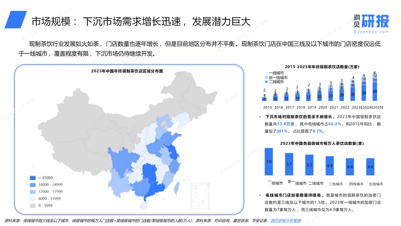 ? 《中国现制茶饮行业洞察报告》