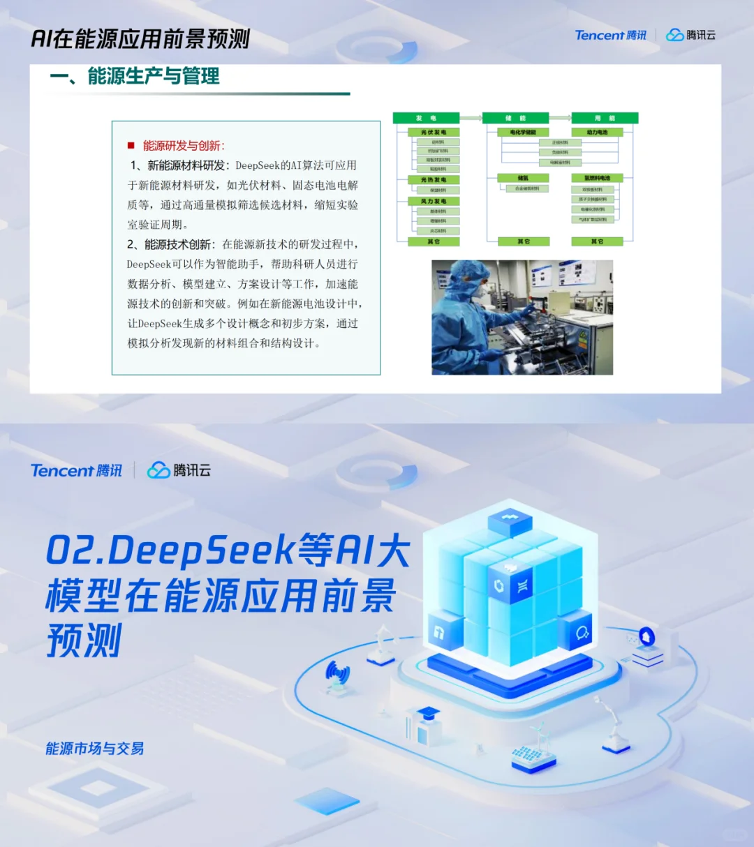 最近爆火的人工智能在能源行业的前景如何?