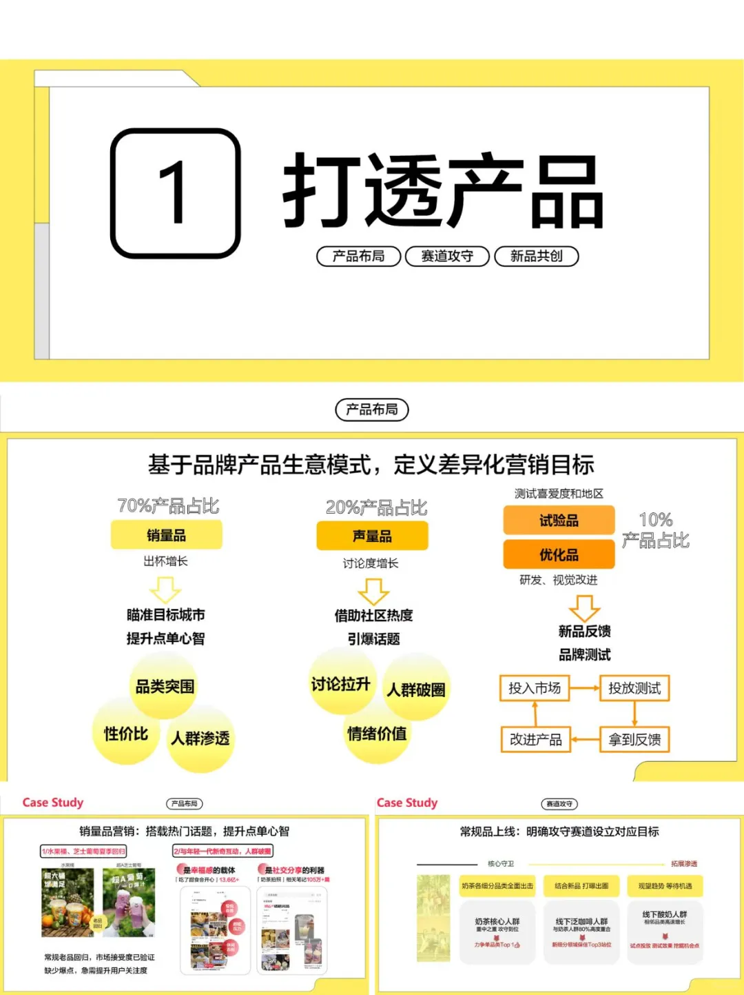 小红书平台丨新式茶饮行业营销解决方案分享