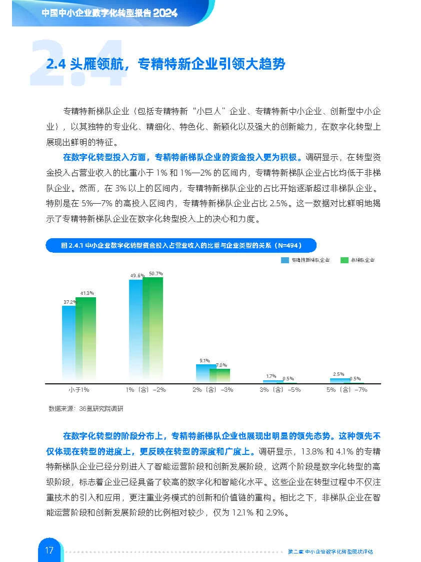 专业报告,中小企业数字化转型报告2024!