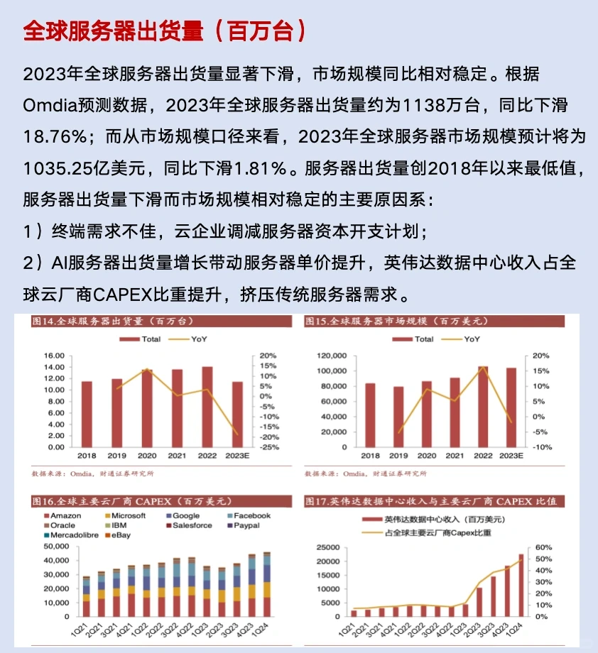 一起读研报,五分钟读懂工业富联这家公司!