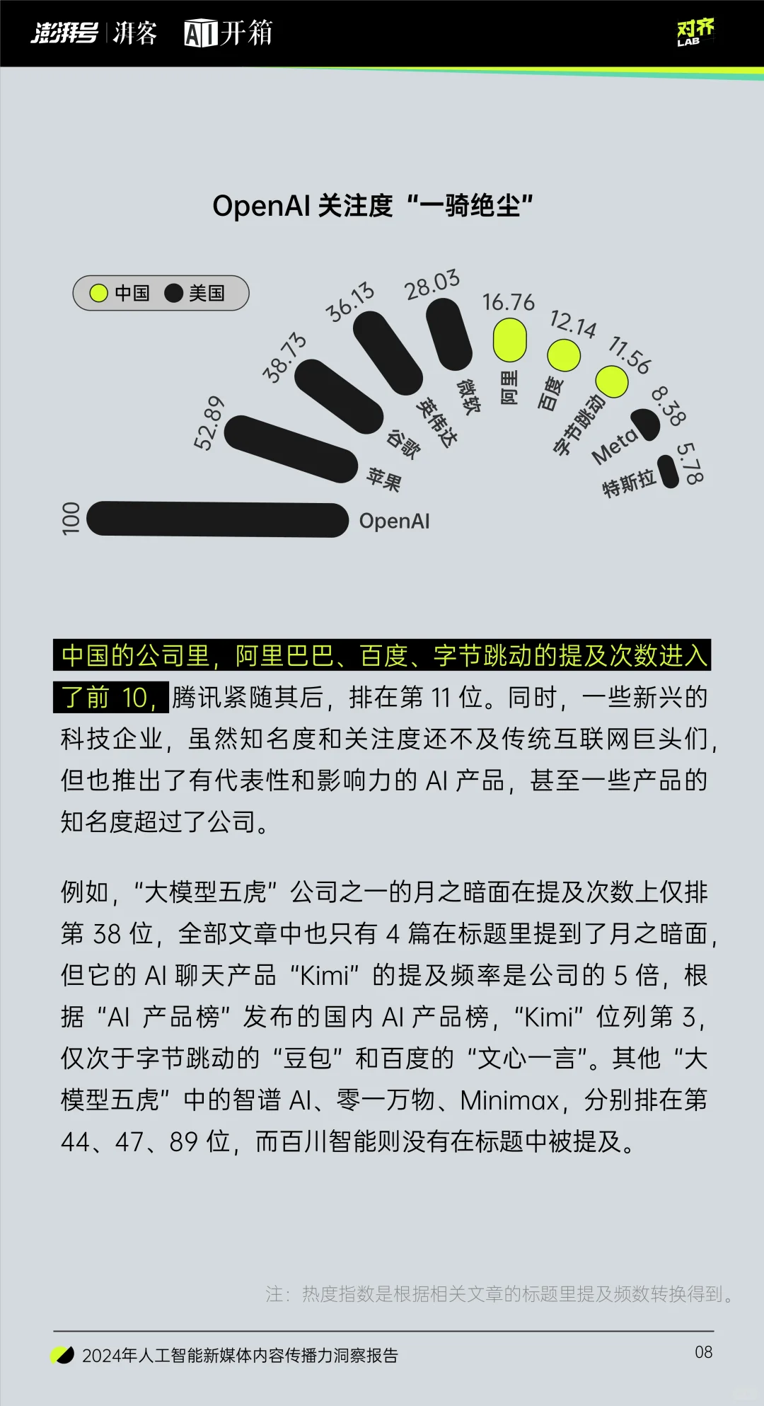 2024年人工智能新媒体内容传播力洞察报告