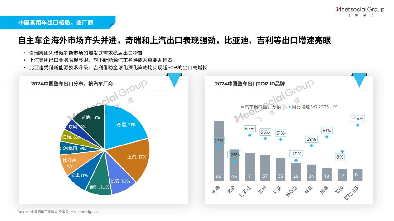 92页深度:2025中国汽车全球化战略白皮书