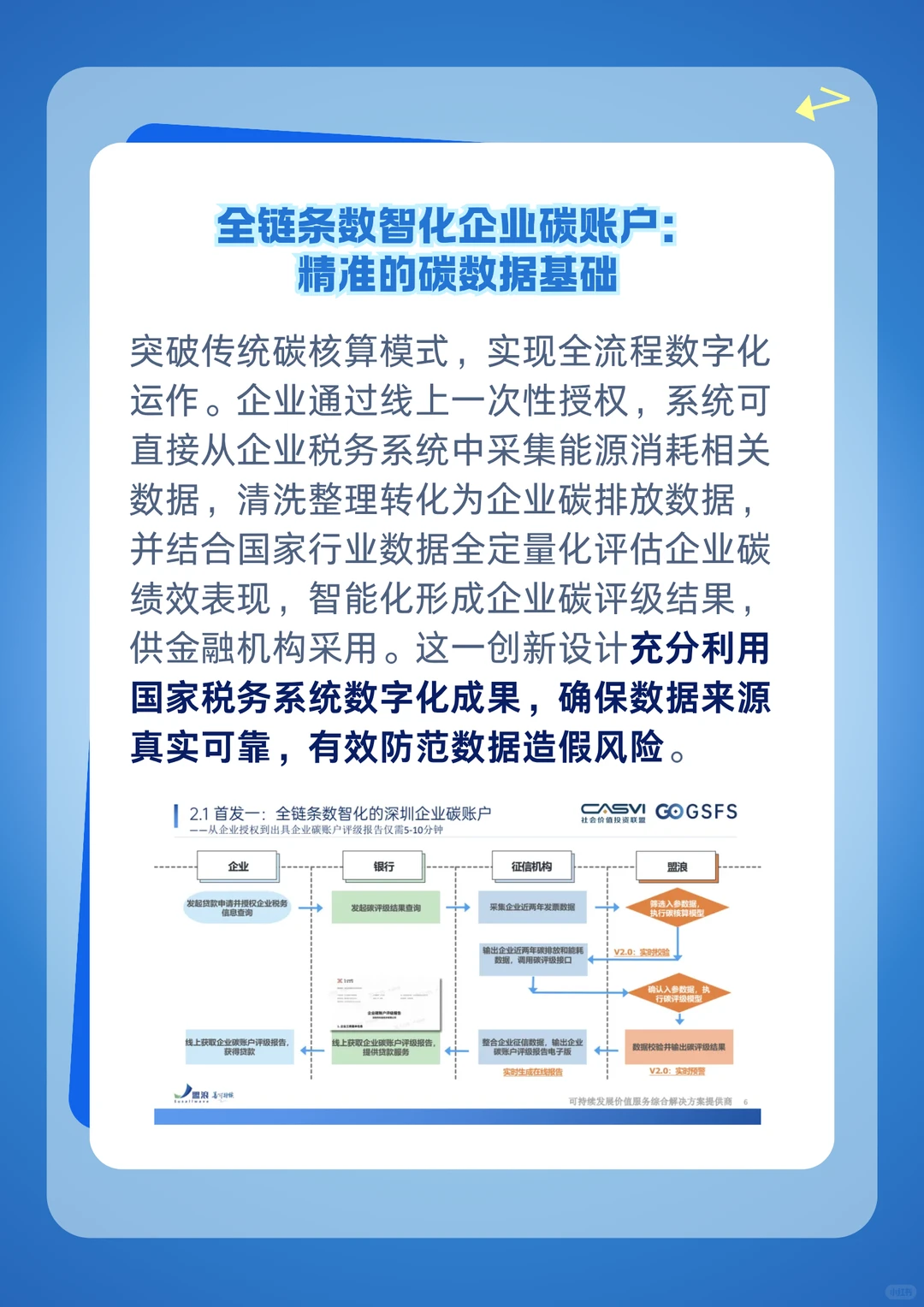 GSFS | 全链条数智化企业碳账户评级
