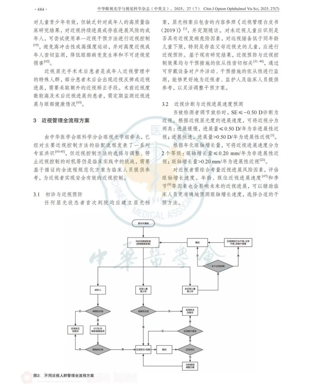 近视管理白皮书2025