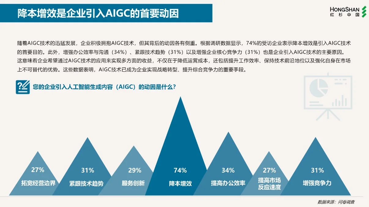 2024企业数字化年度指南报告