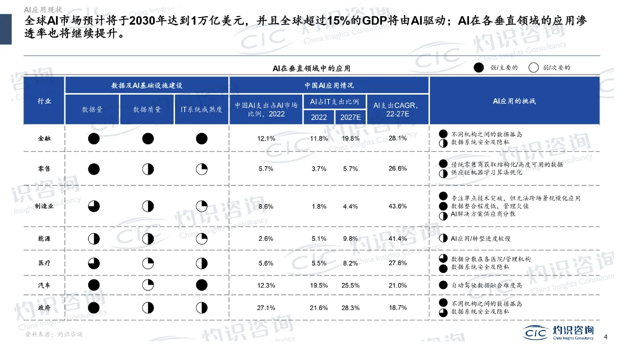 研报下载 | 大模型与AIGC蓝皮书