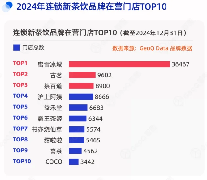 2025年茶饮市场分析报告（5份）