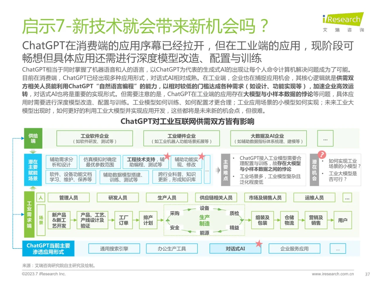2023年中国工业互联网平台行业研究报告
