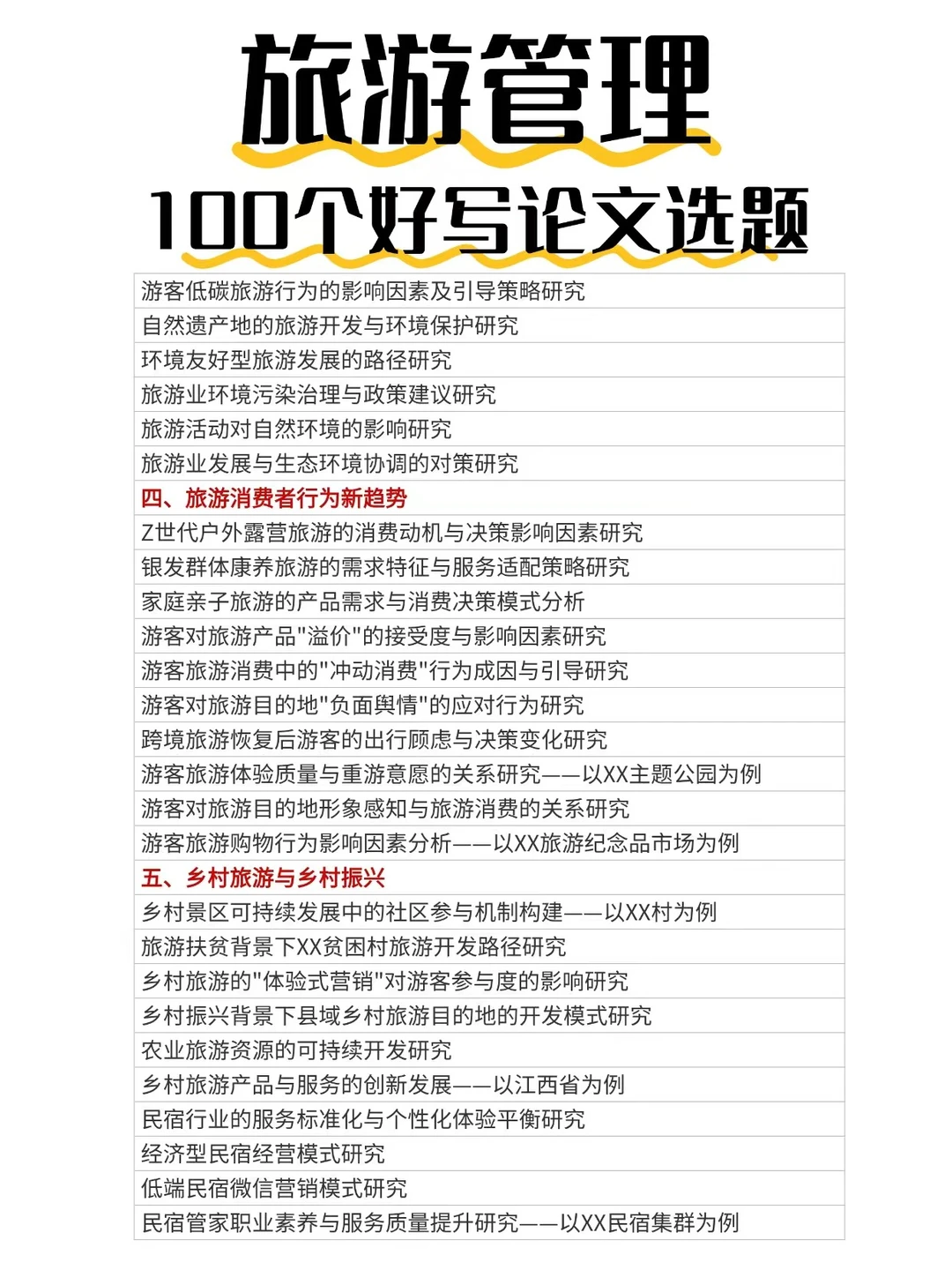 旅游管理?不知道怎么选题的姐妹速来参考