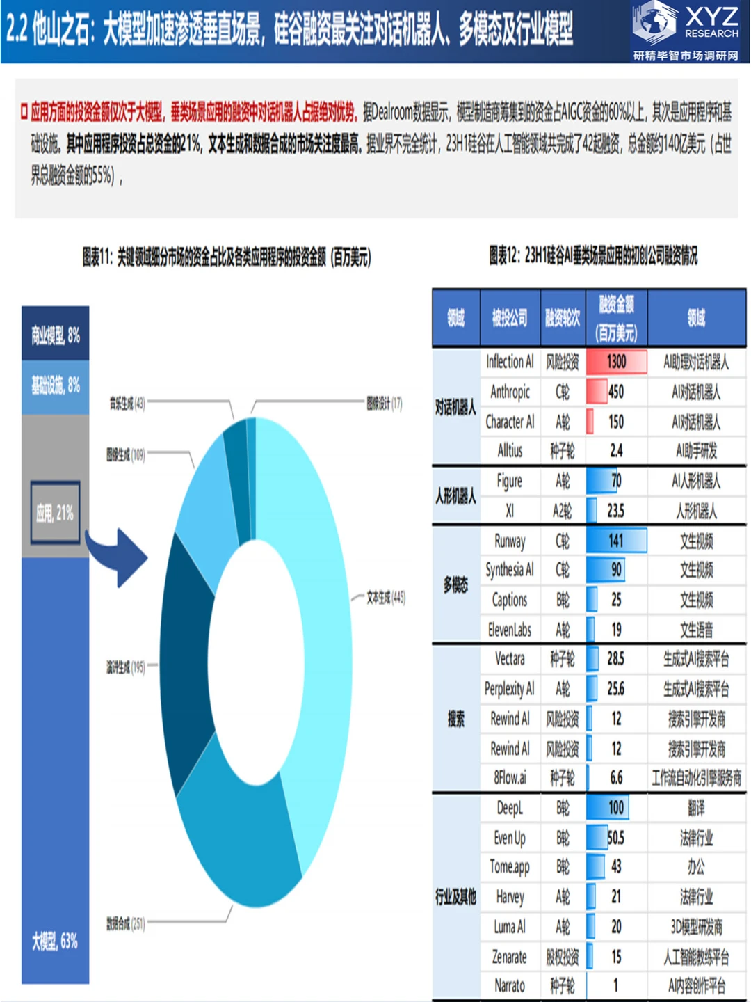 ?揭秘AI!人工智能行业调研报告?