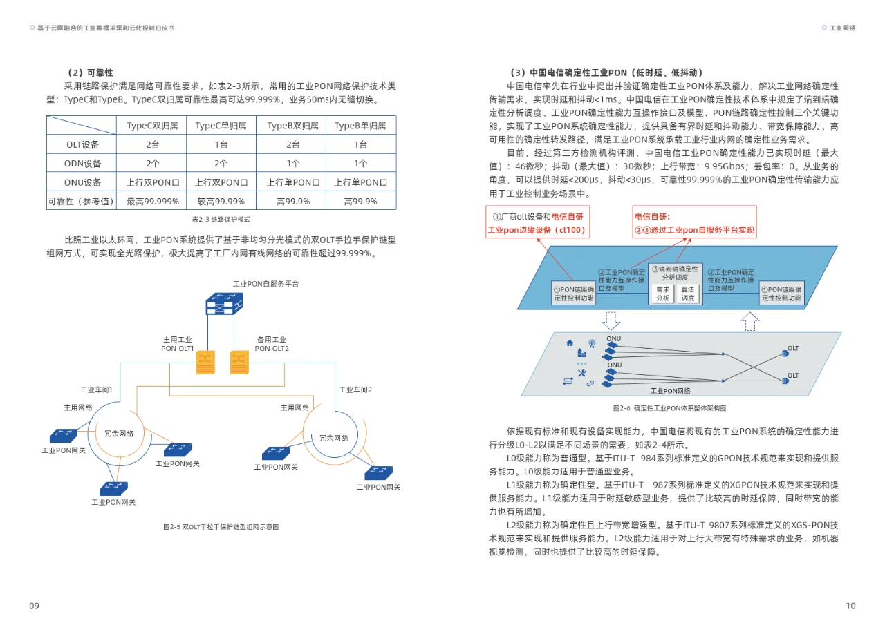 2023基于云网融合的工业数据采集和云化控制