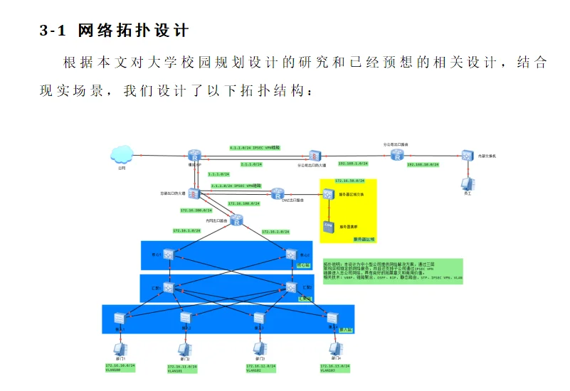 中小型公司网络规划与设计