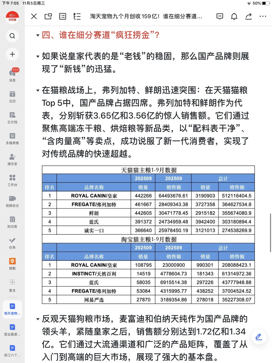 谁在这些宠物行业细分赛道“疯狂捞钱”？